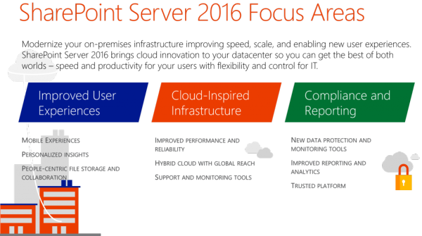 SharePoint-Server-2016-Update-1