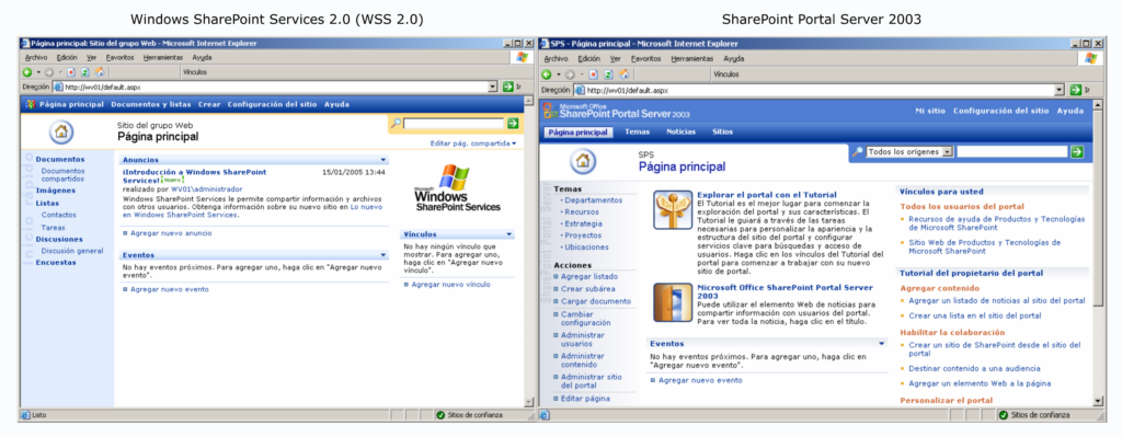 Windows SharePoint Services 2.0 y SharePoint Portal Server 2003